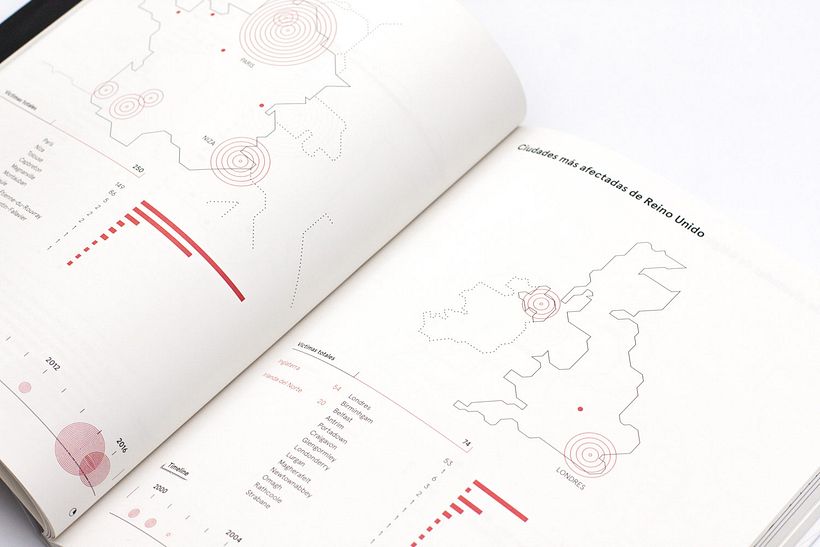 Libro blanco y negro del terrorismo en Europa, de Relajaelcoco 13