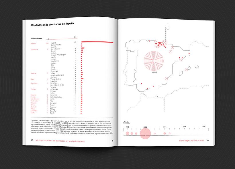 Libro blanco y negro del terrorismo en Europa, de Relajaelcoco 14