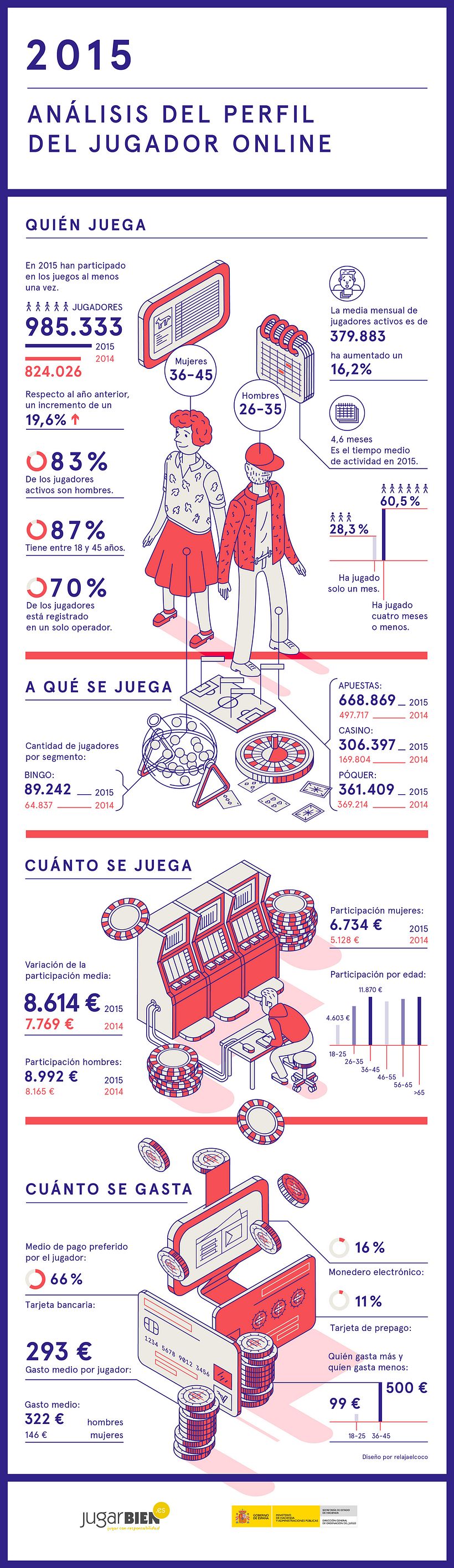 Infografía antibostezos con Relajaelcoco 19