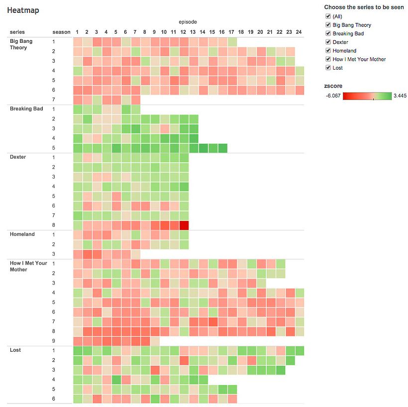 10 actividades creativas para darle la vuelta a la rutina 10