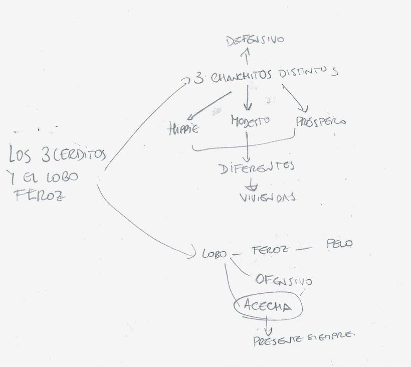 los tres cerditos y el lobo 18