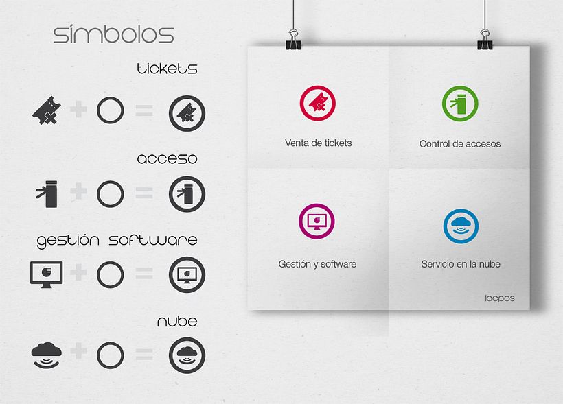 IACPOS 2