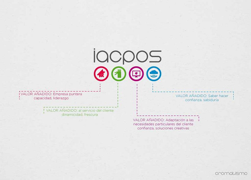 IACPOS 3