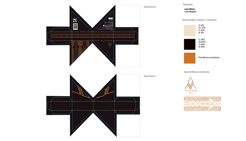 Packaging Bombones Aline Masson 5