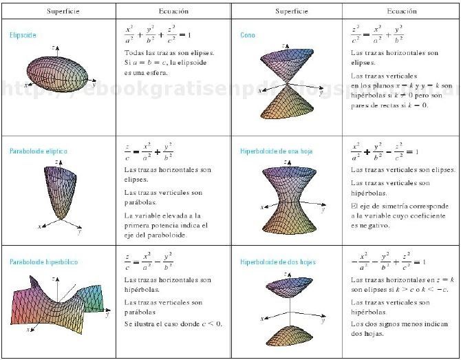 algun programa para hacer graficas 3d y exportar a .obj??? 1