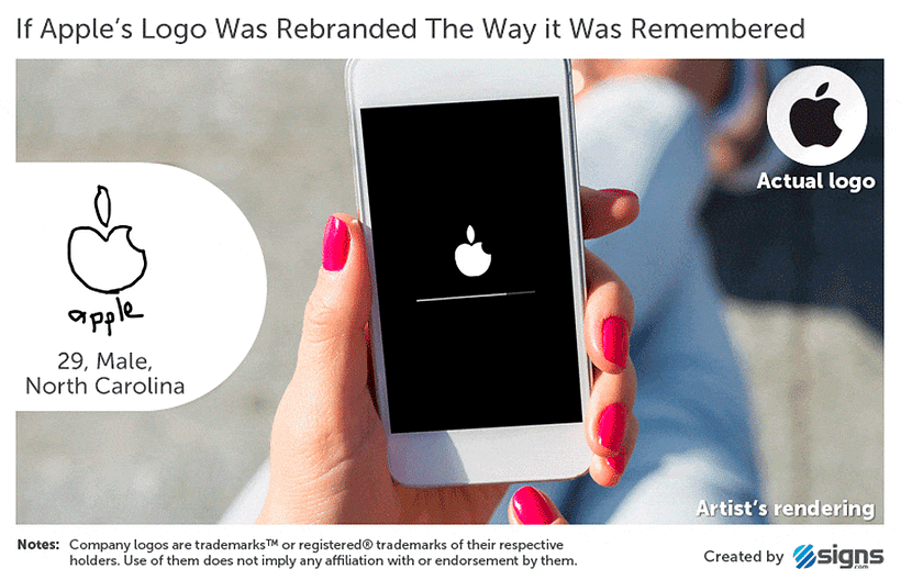 ¿Son los logotipos realmente memorables? 3