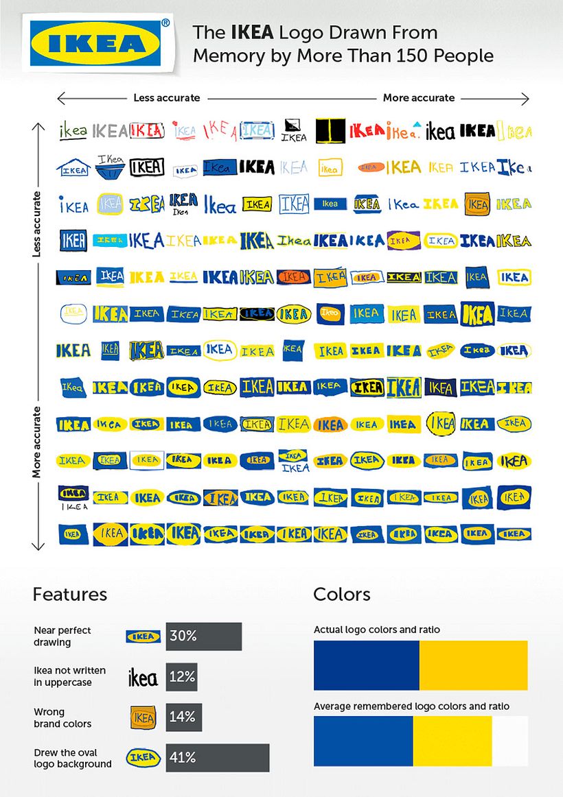 ¿Son los logotipos realmente memorables? 9