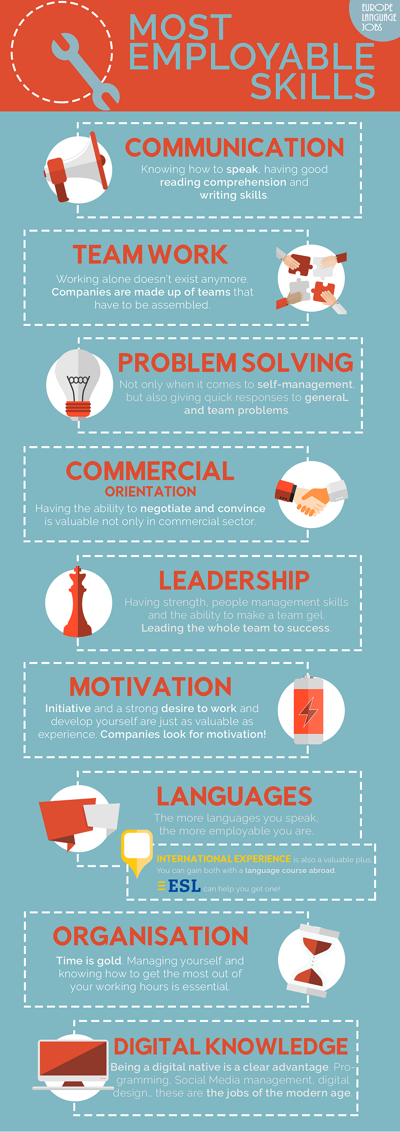 Most employable skills -1