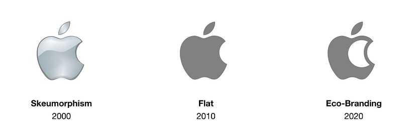 Ecobranding: el diseño se vuelve sostenible 5