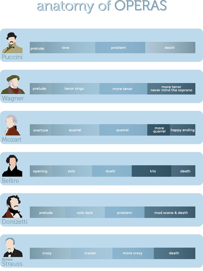 Infografía musical -1