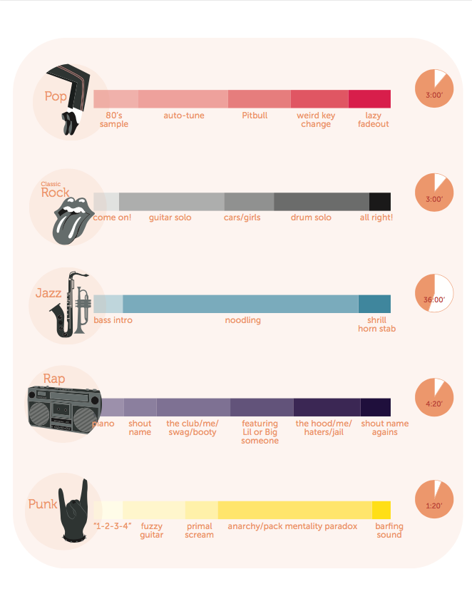 Infografía musical 0