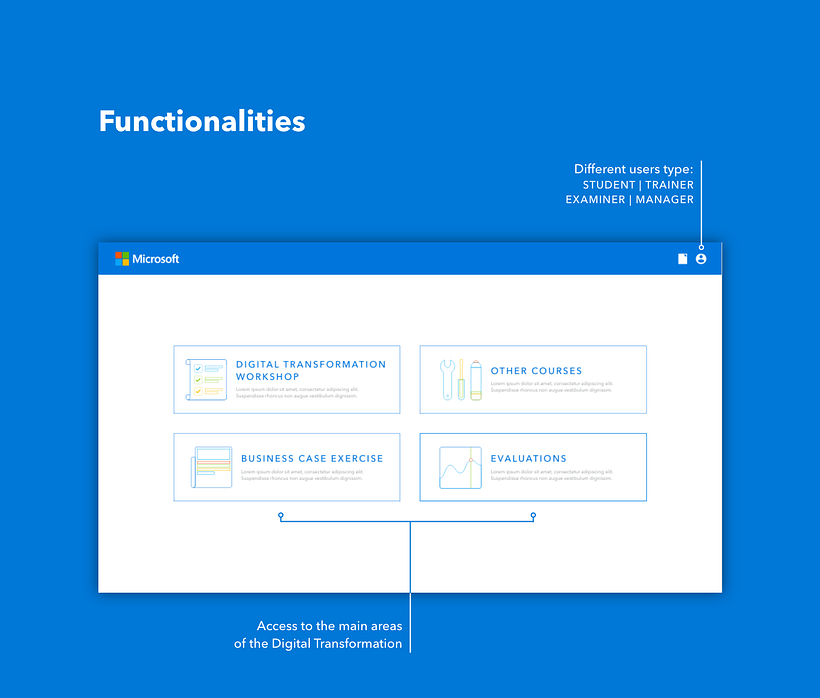 Microsoft propuesta web 2