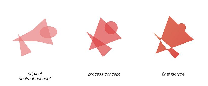 NIDCOM · Logo Design 3