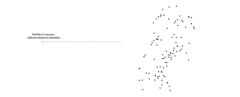 Collective Movement - Brownian motion 0