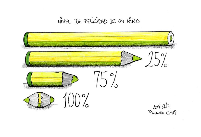 Ilustración 7