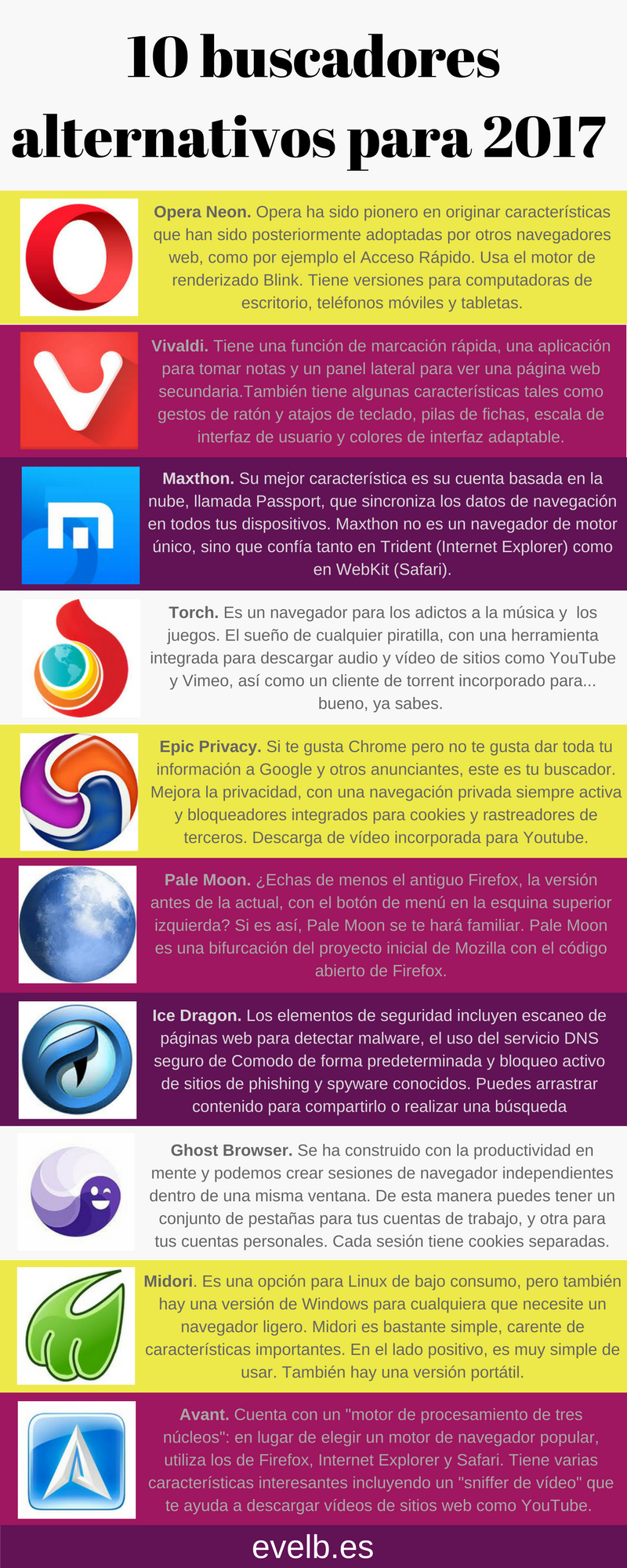 Infografías evelb.es 5