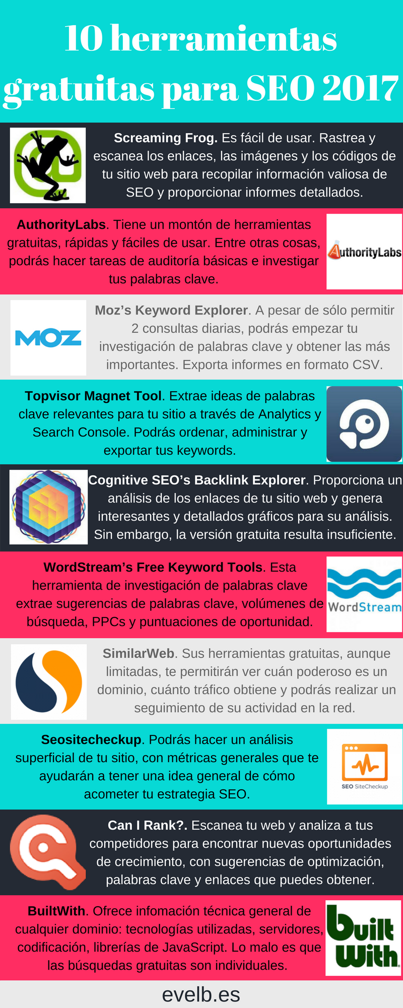 Infografías evelb.es 16