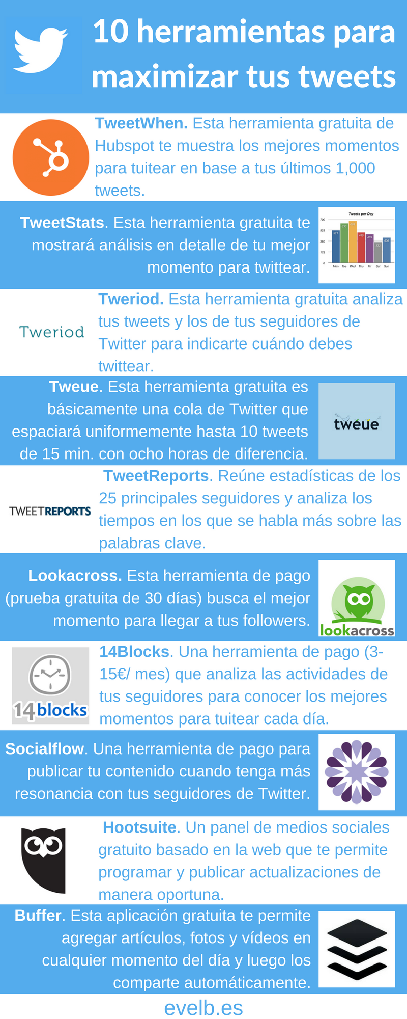 Infografías evelb.es 19