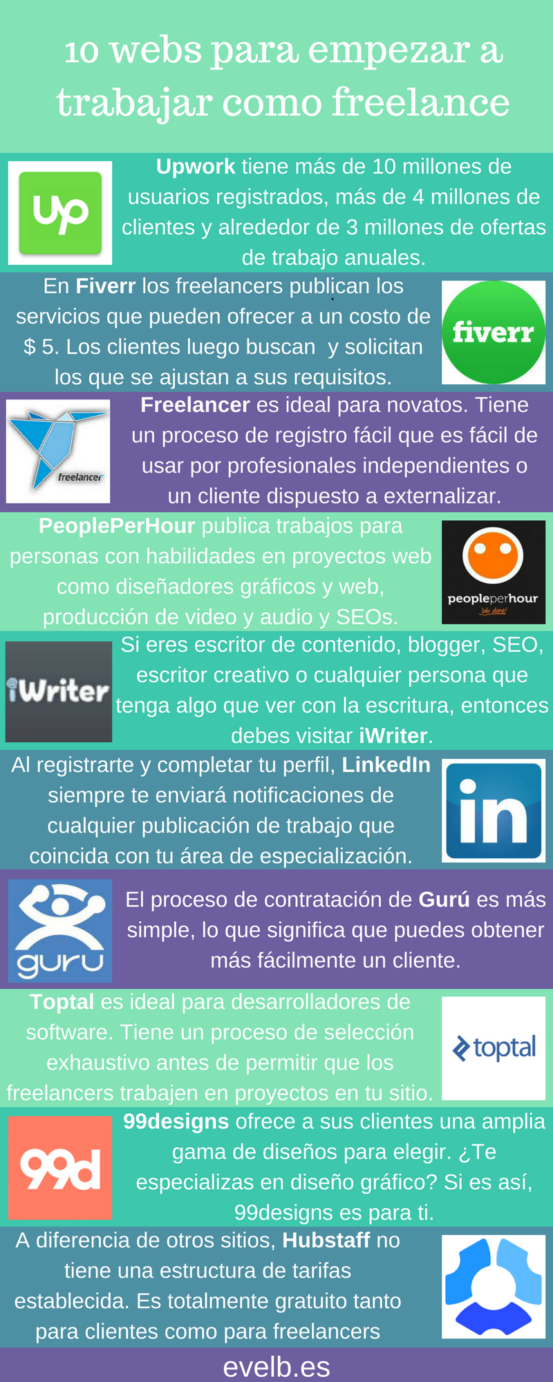 Infografías evelb.es 26