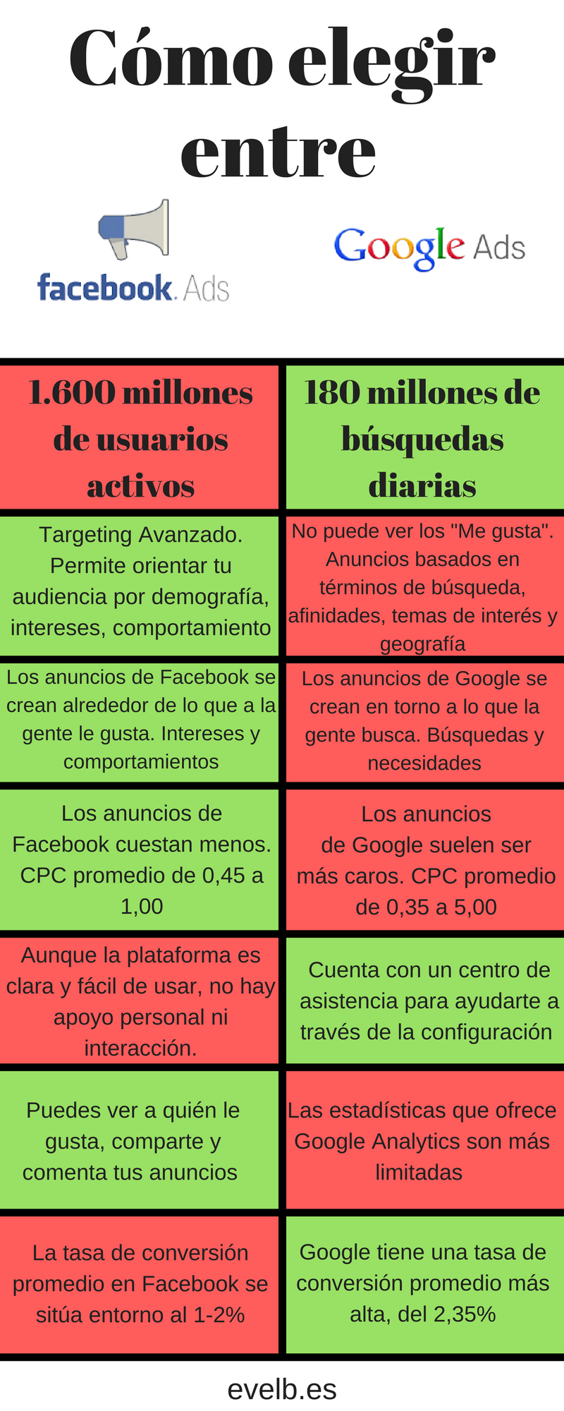 Infografías evelb.es 28