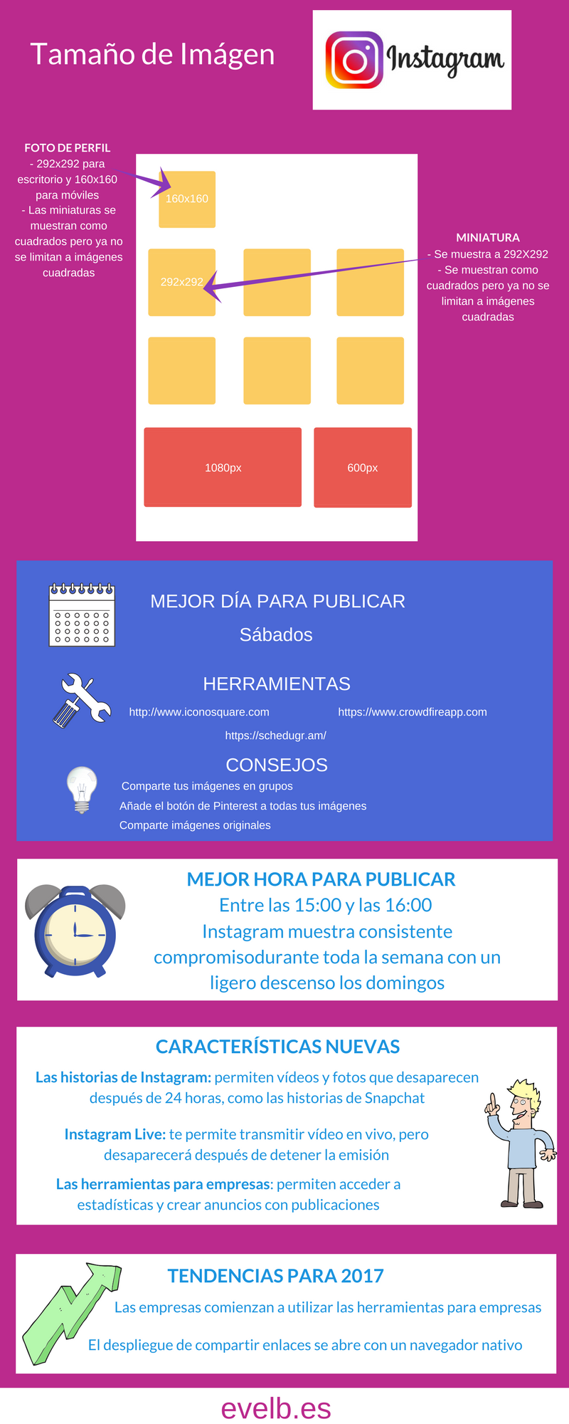 Infografías evelb.es 34