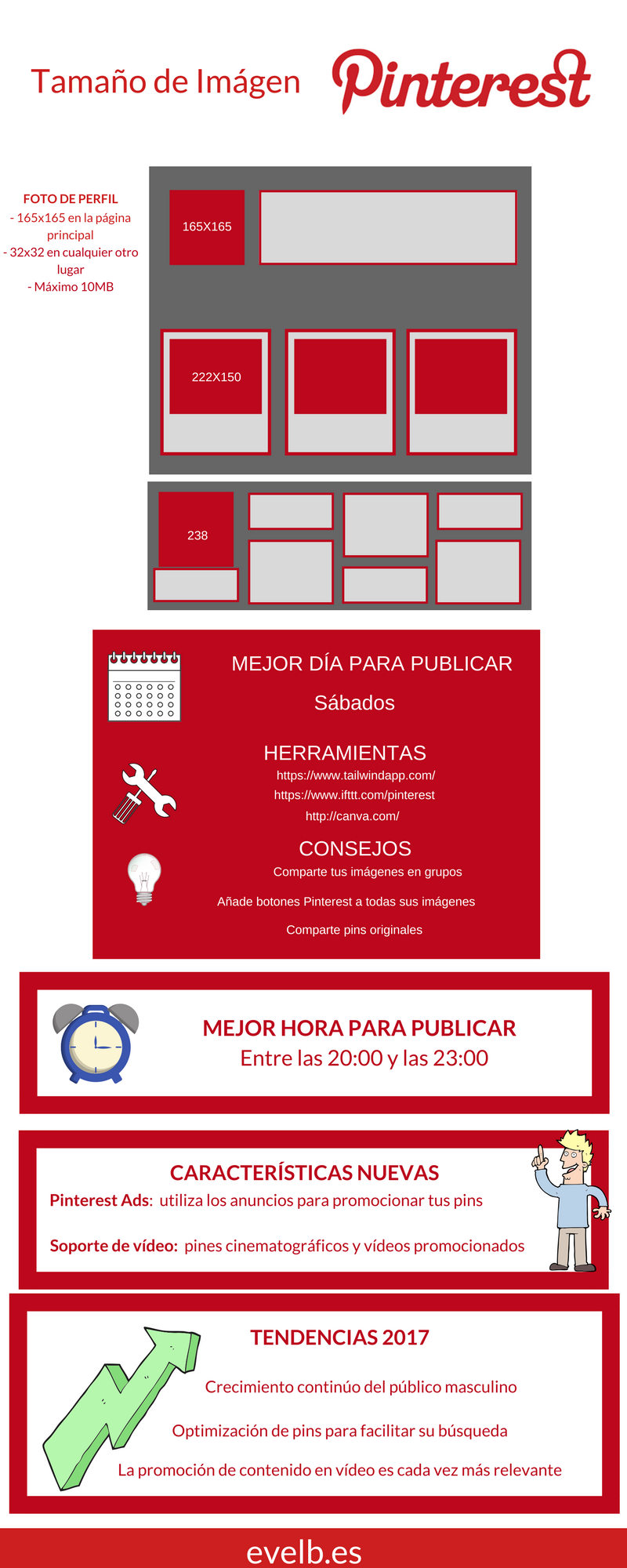 Infografías evelb.es 36