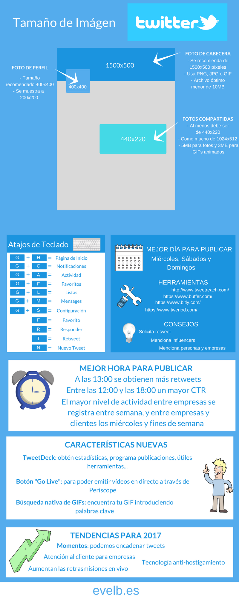 Infografías evelb.es 37