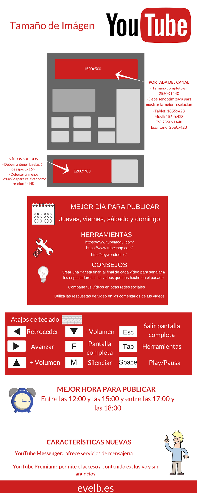 Infografías evelb.es 38