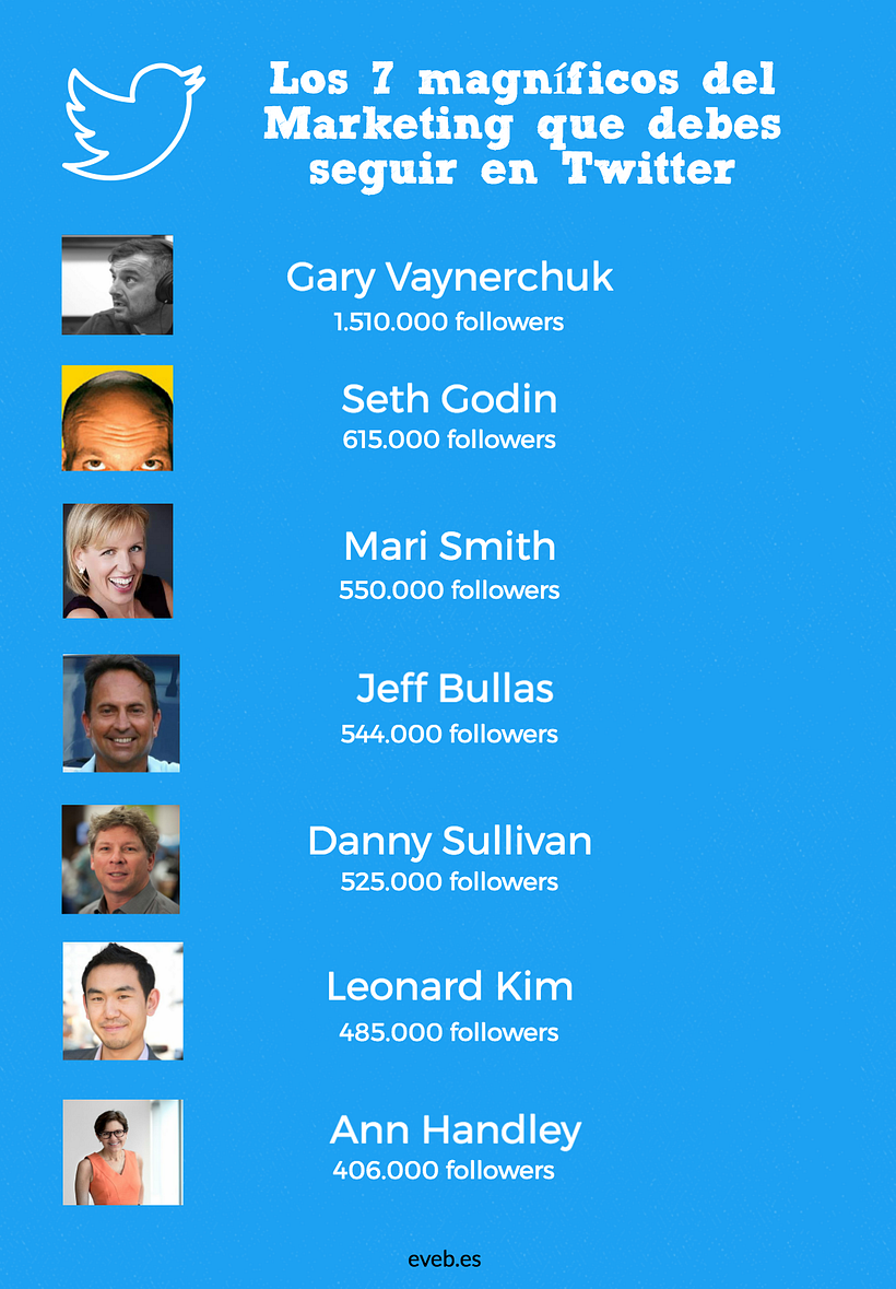 Infografías evelb.es 42