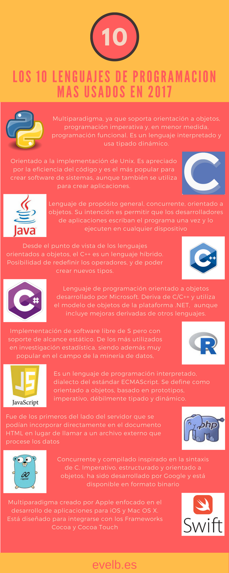 Infografías evelb.es 46