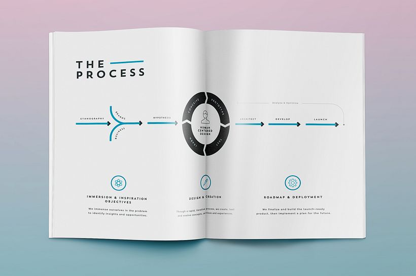 Sodexo — Brand Experience Book 11