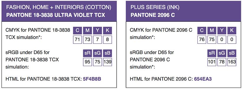 Pantone desvela el color del año 2018 6