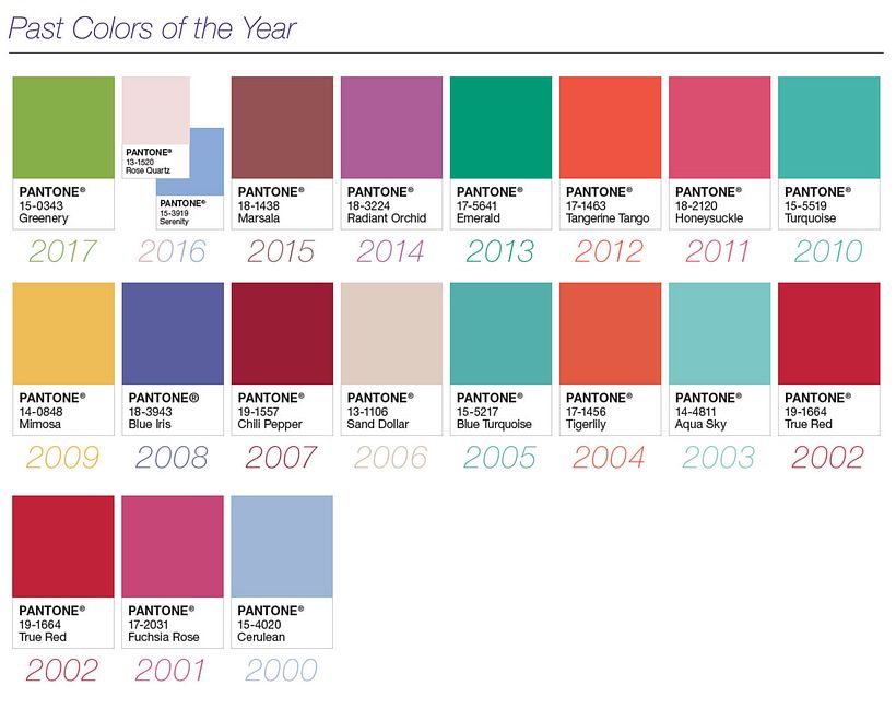 Pantone desvela el color del año 2018 3
