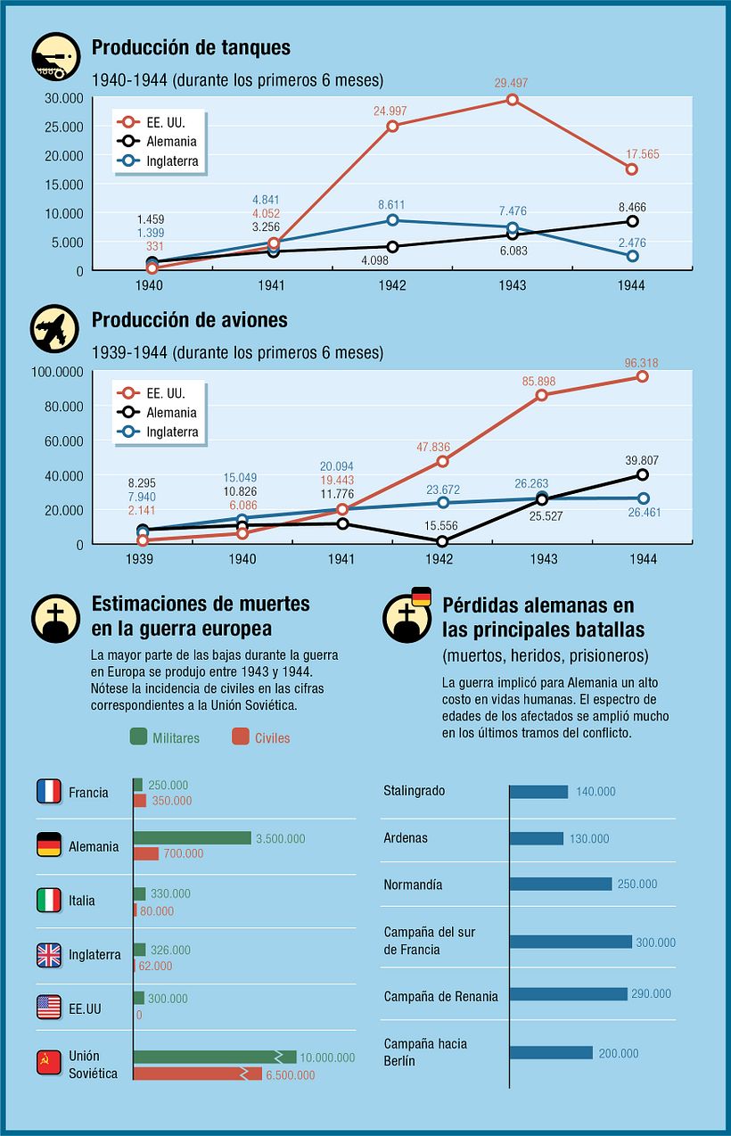 Cartografías y esquemas para la colección "Grandes batallas de la historia" 2