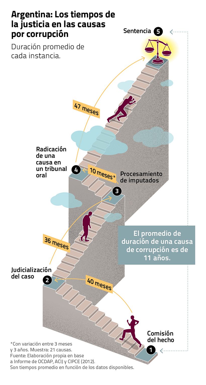 Infografías para el "Atlas de la Argentina" 3