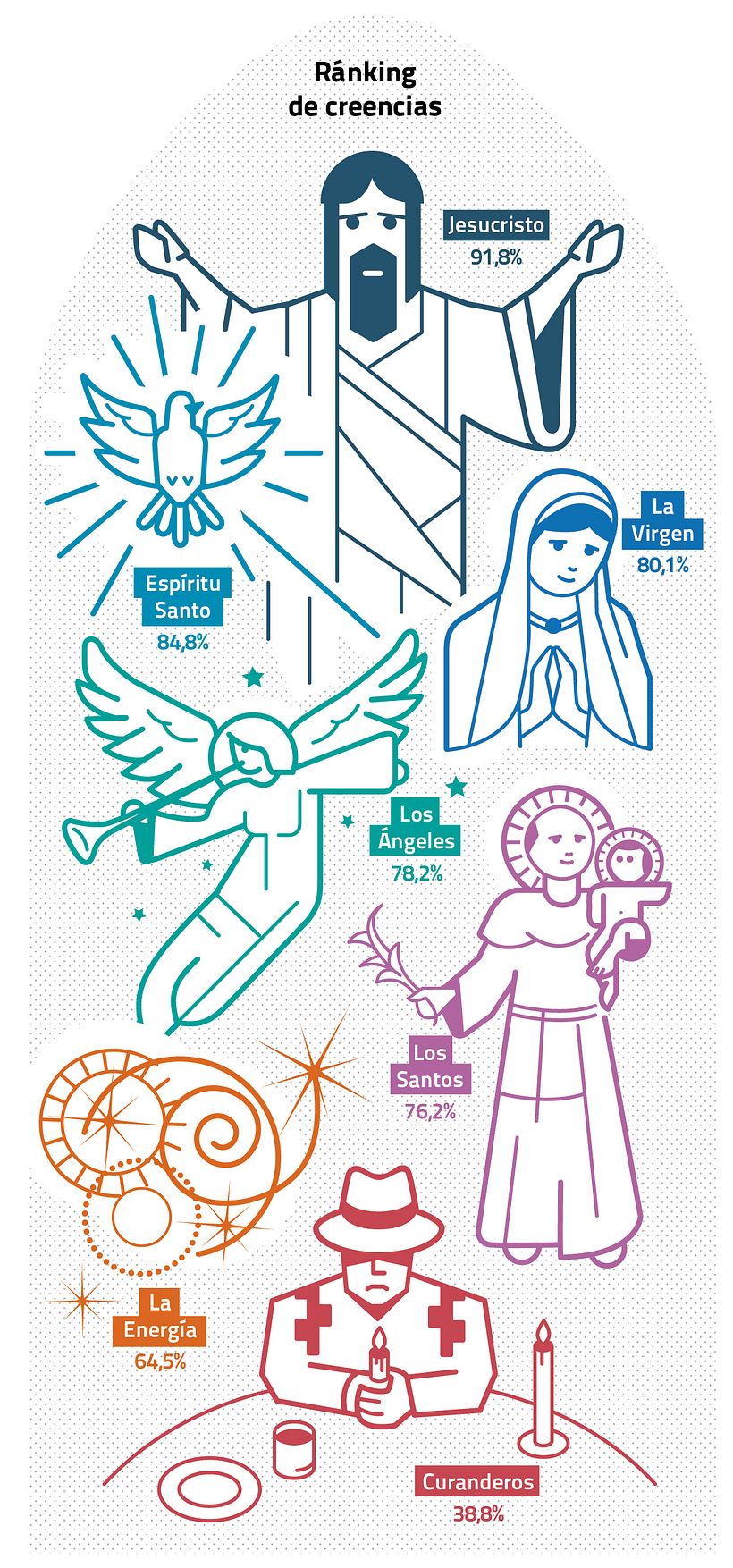 Infografías para el "Atlas de la Argentina" 4