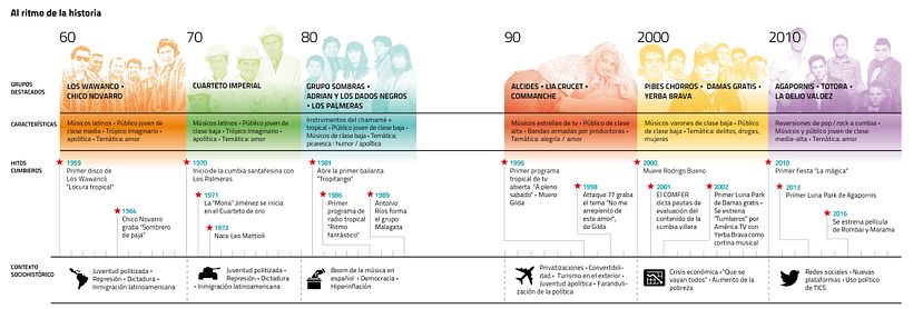 Infografías para el "Atlas de la Argentina" 5