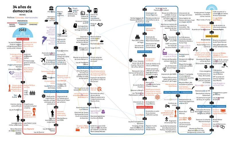 Infografías para el "Atlas de la Argentina" 6