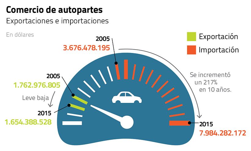 Infografías para el "Atlas de la Argentina" 7