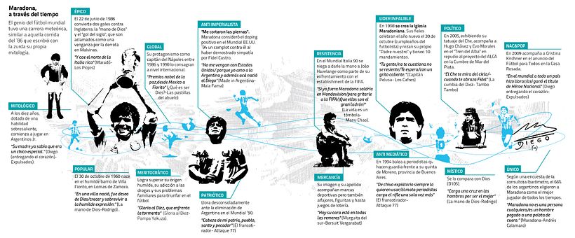 Infografías para el "Atlas de la Argentina" 8
