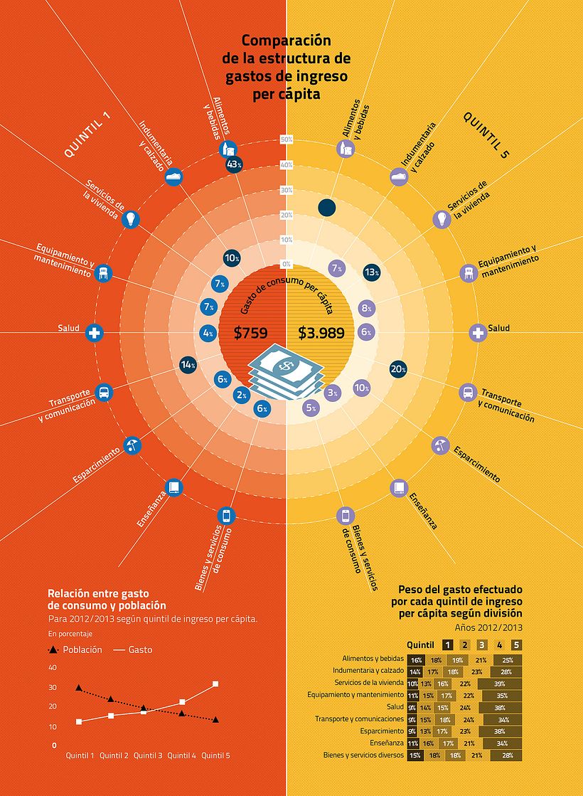 Infografías para el "Atlas de la Argentina" 8