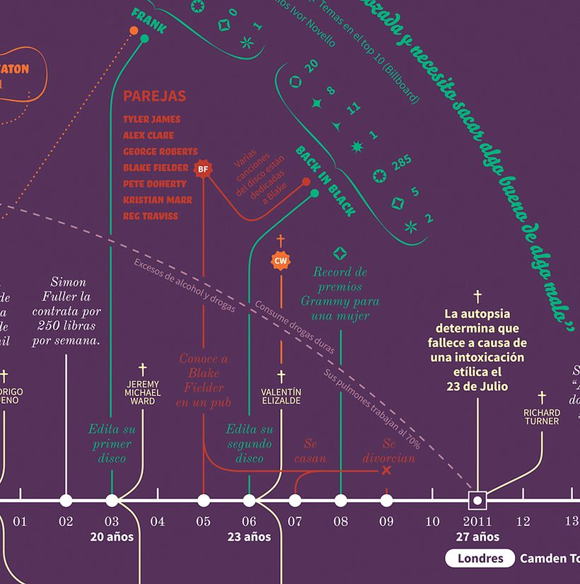 Mi Proyecto del curso: Diseño de información para lectores curiosos 2