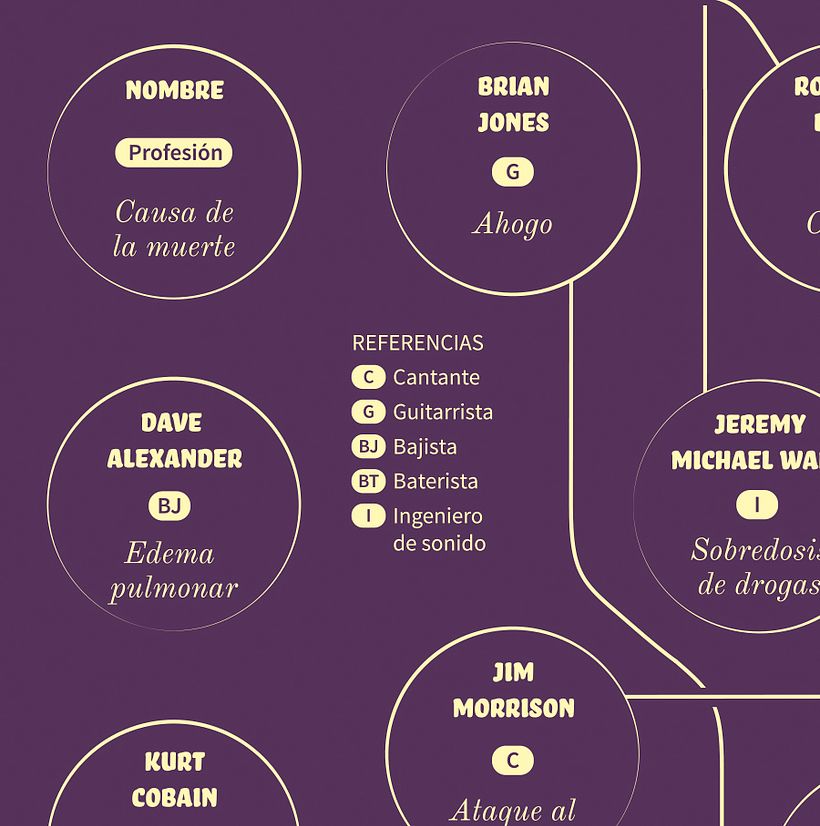 Mi Proyecto del curso: Diseño de información para lectores curiosos 4