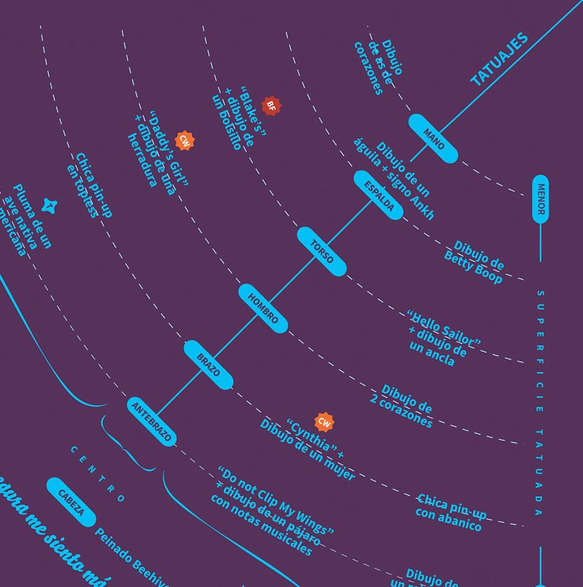 Mi Proyecto del curso: Diseño de información para lectores curiosos 5