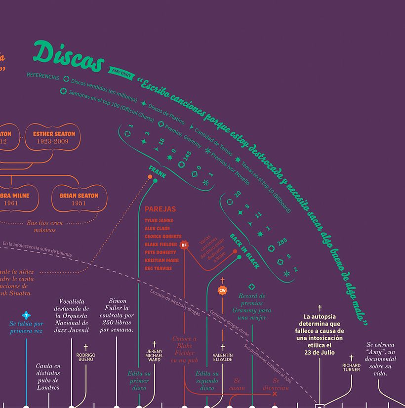 Mi Proyecto del curso: Diseño de información para lectores curiosos 6