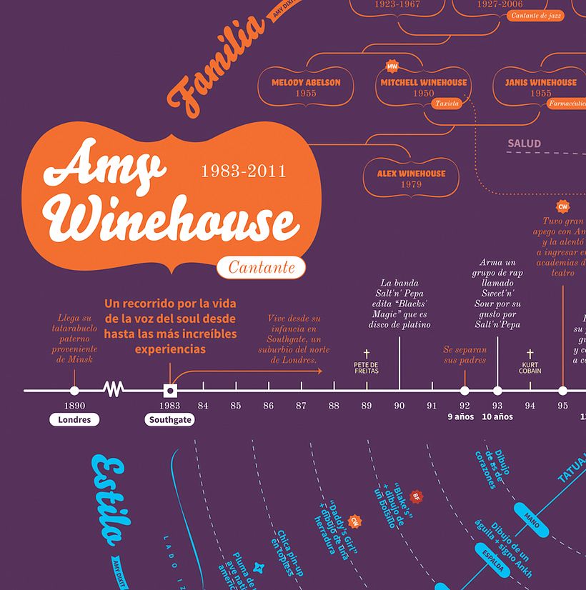 Mi Proyecto del curso: Diseño de información para lectores curiosos 7