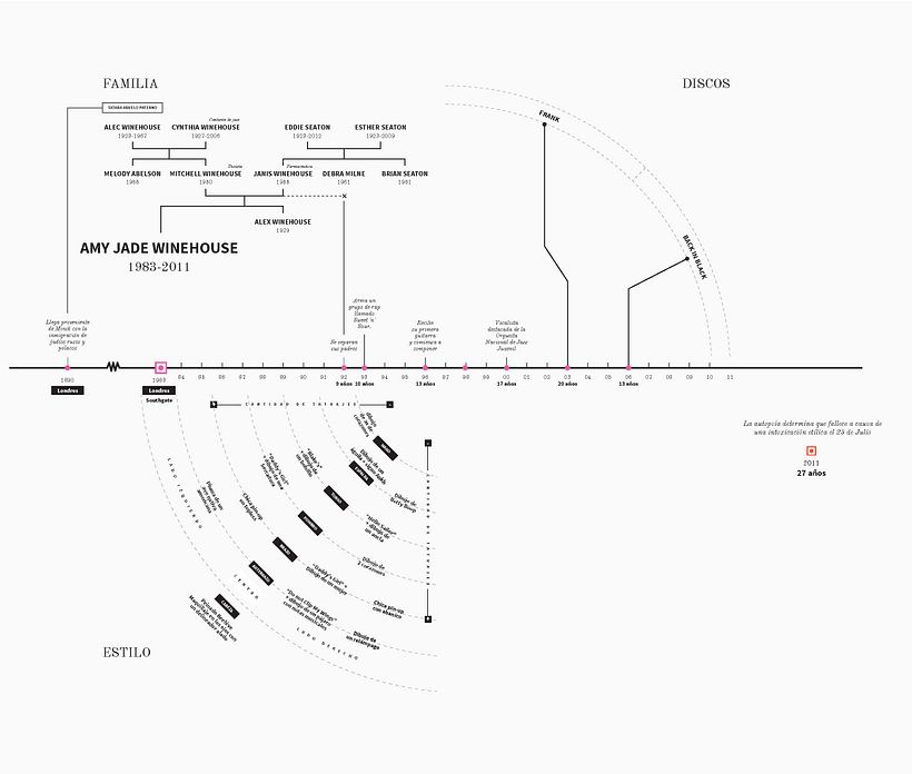 Mi Proyecto del curso: Diseño de información para lectores curiosos 9