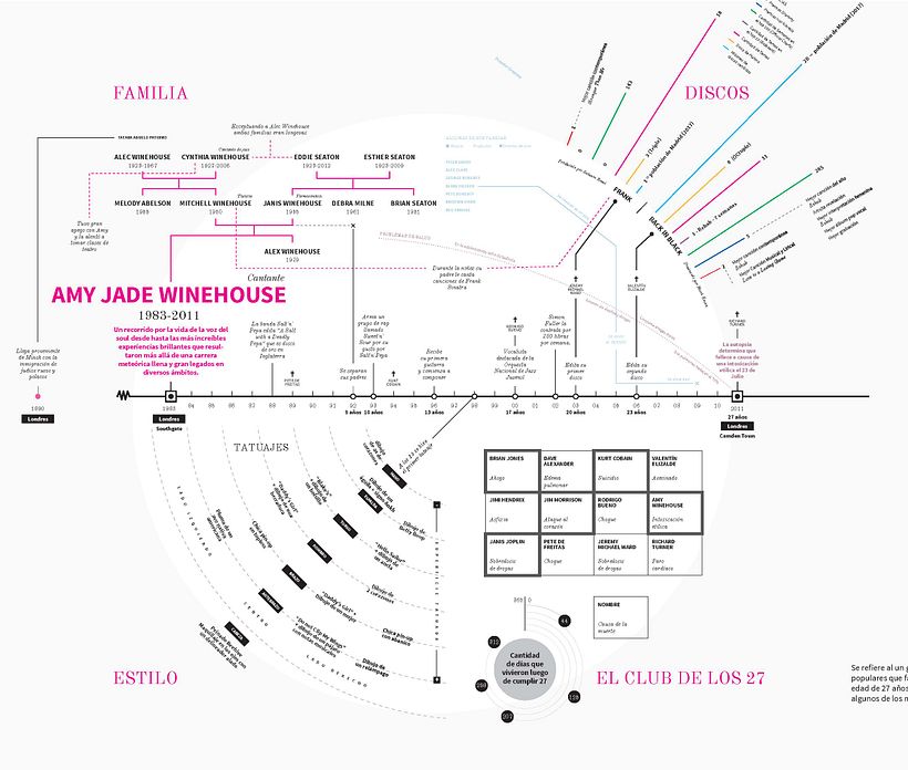 Mi Proyecto del curso: Diseño de información para lectores curiosos 10