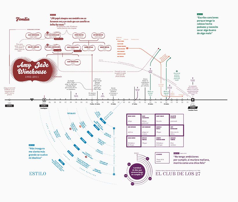 Mi Proyecto del curso: Diseño de información para lectores curiosos 11