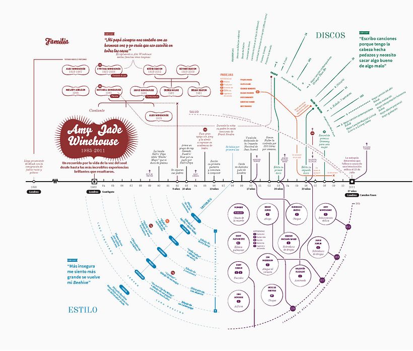 Mi Proyecto del curso: Diseño de información para lectores curiosos 12